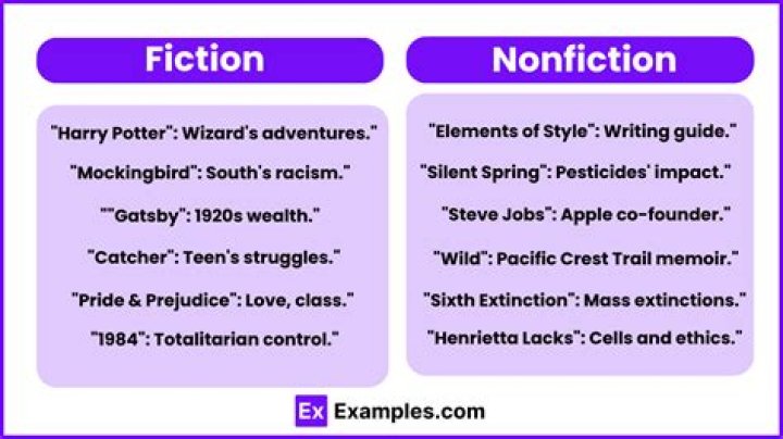 What are nonfiction articles examples?