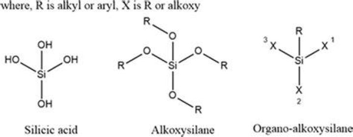 What are Organosilanes used for?