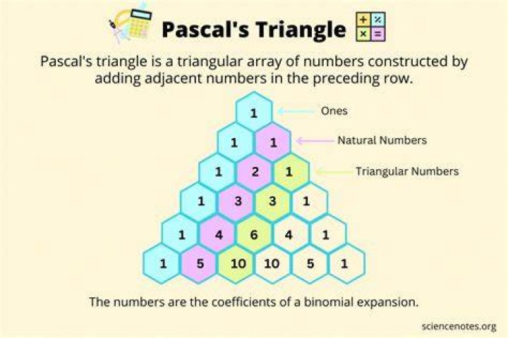 What are Pascal points?