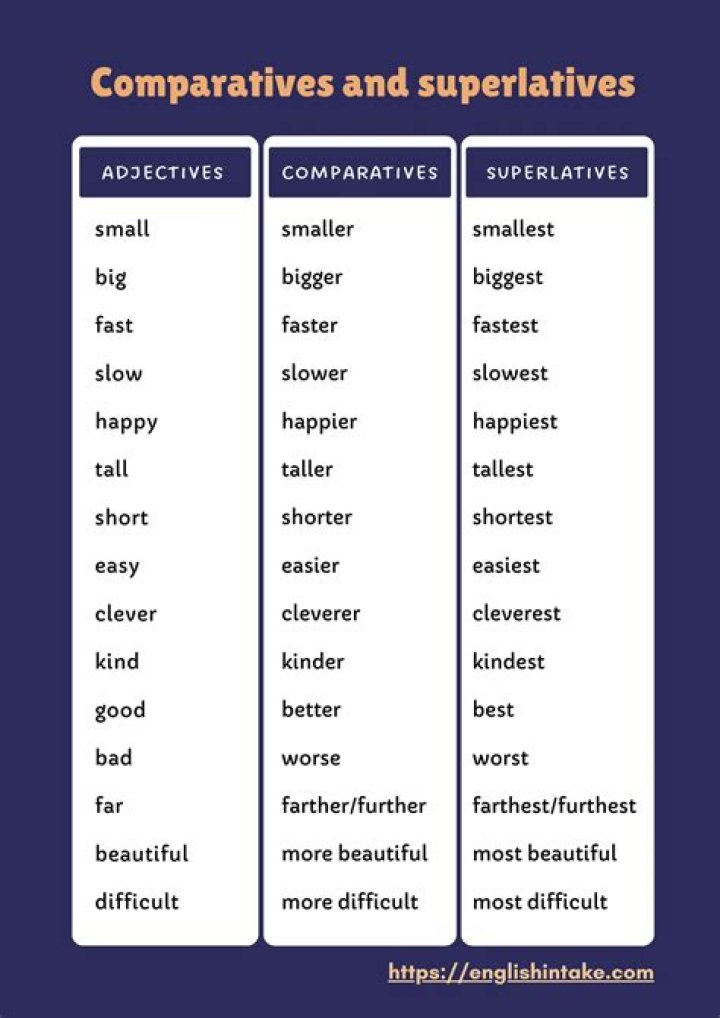 What are positive comparative and superlative?