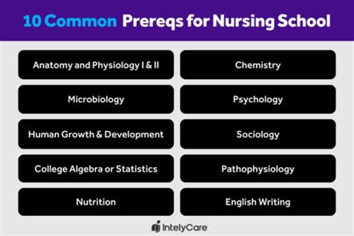 What are pre reqs for vet school?