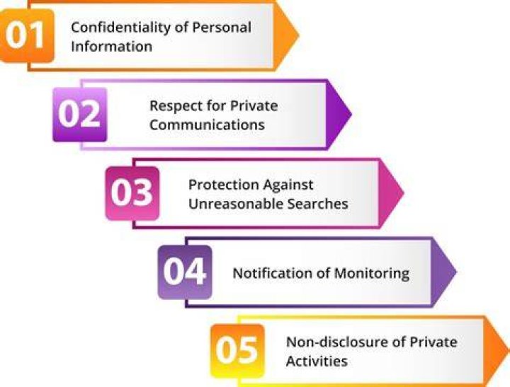 What are privacy rights in the workplace?