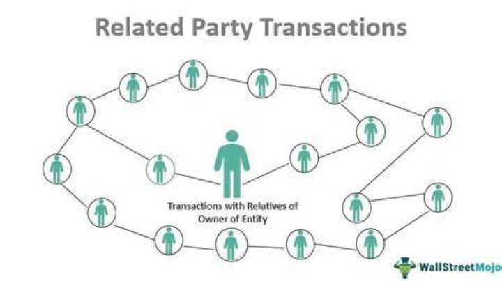 What are related-party transactions in accounting?