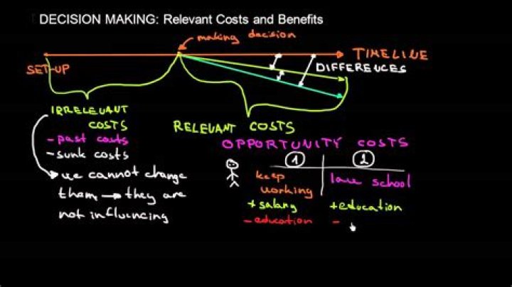 What are relevant costs for decision-making?