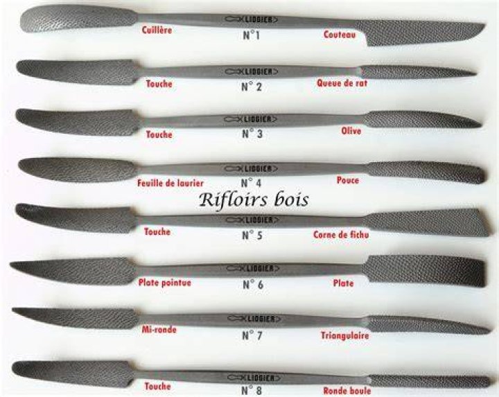 What are Rifflers?