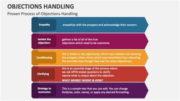 What are seven specialized methods of handling objections?