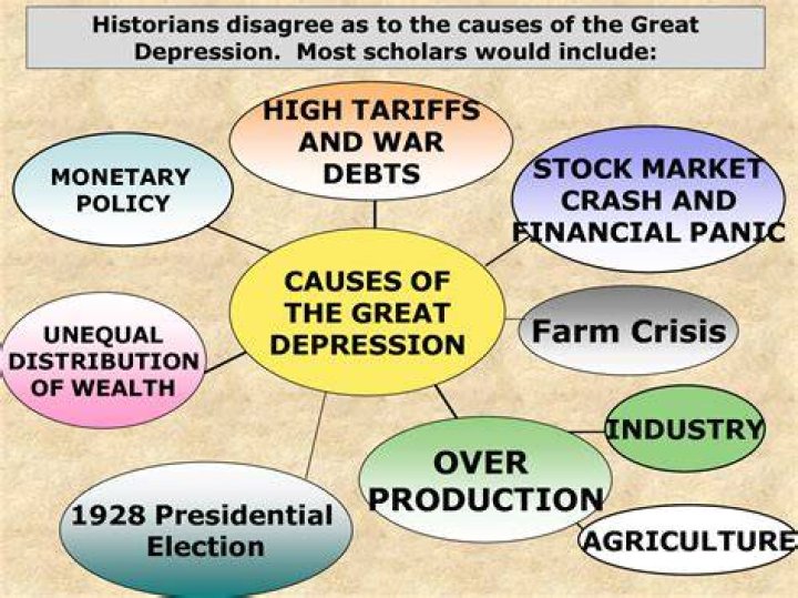What are some causes and effects of the Great Depression?
