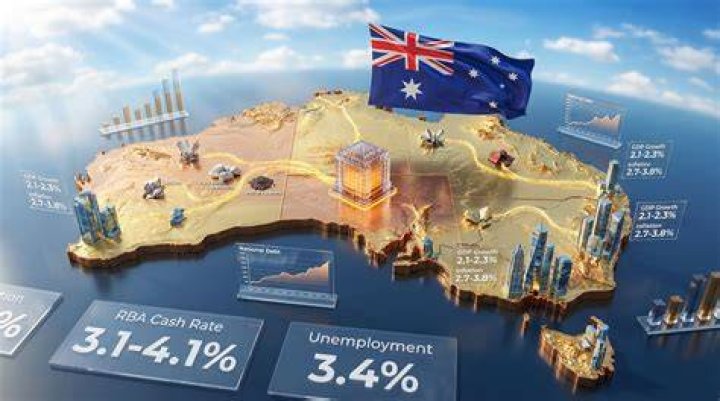 What are some economic issues in Australia?