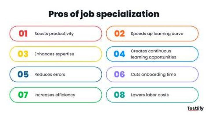 What are some examples of a job specialization?