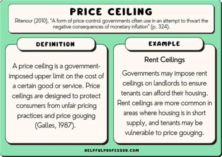 What are some examples of a price ceiling?