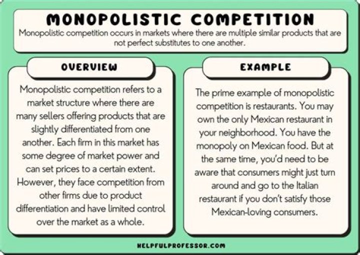 What are some examples of price and non-price competition?