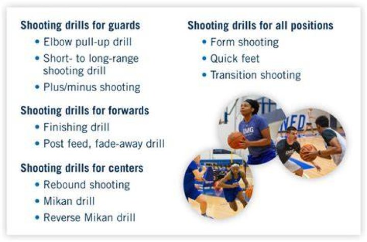 What are some good drills for basketball?