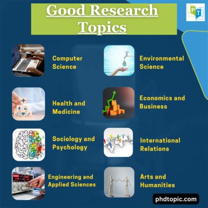 What are some good research topics for sociology?