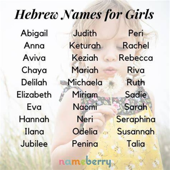 What are some Jewish girl names?