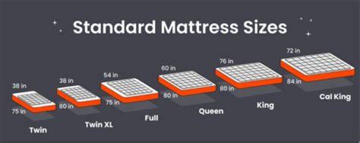 What are standard mattress dimensions?
