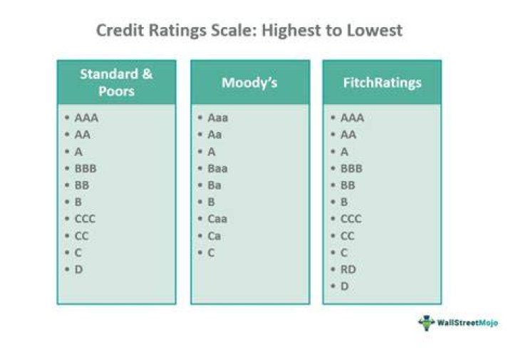 What are table Ratings?