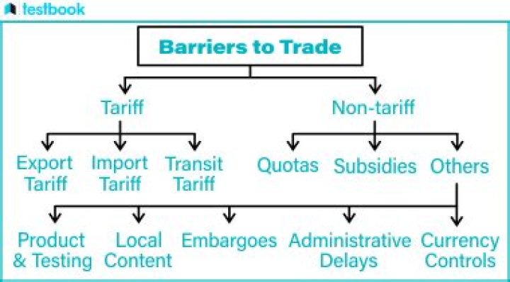 What are tariff and non-tariff barriers?