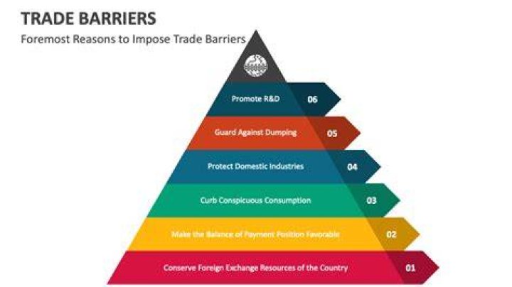 What are the 3 trade barriers?