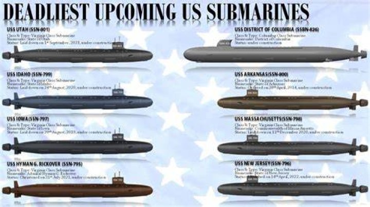 What are the 3 types of submarines?