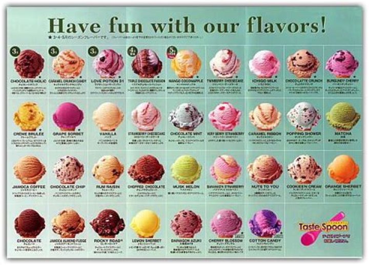 What are the 31 flavors of Baskin Robbins?