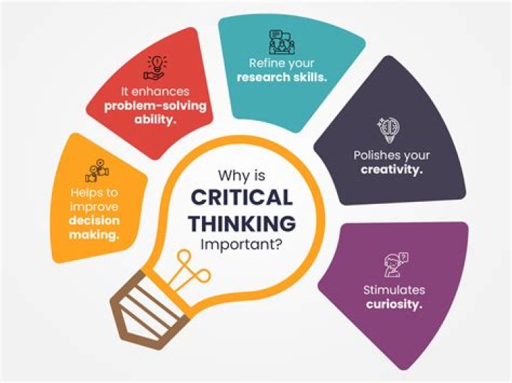 What are the 4 factors critical thinking is based on?