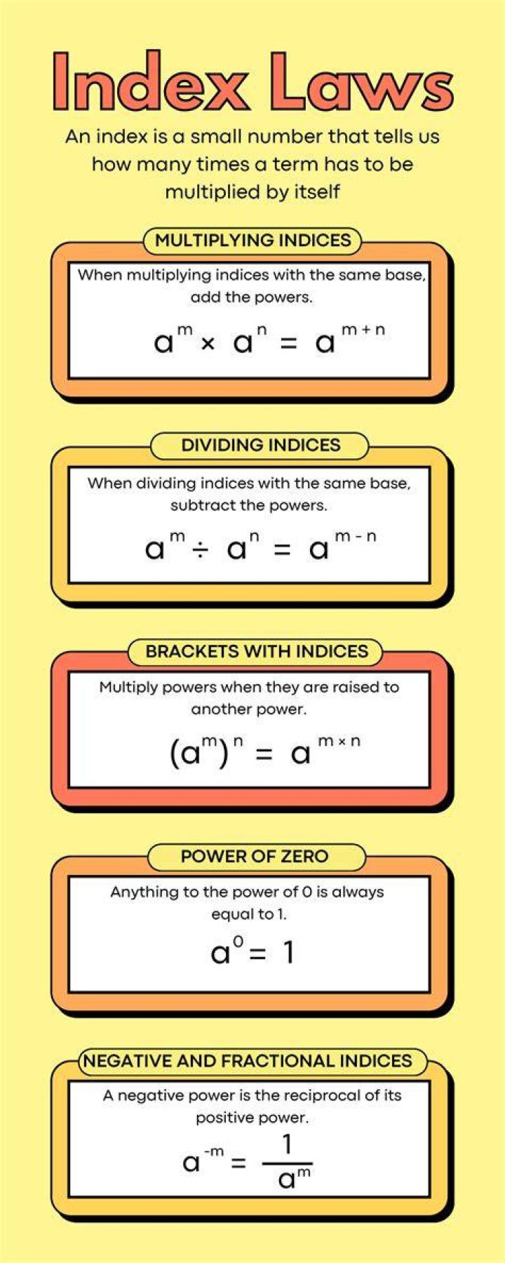 What are the 4 Laws of indices?