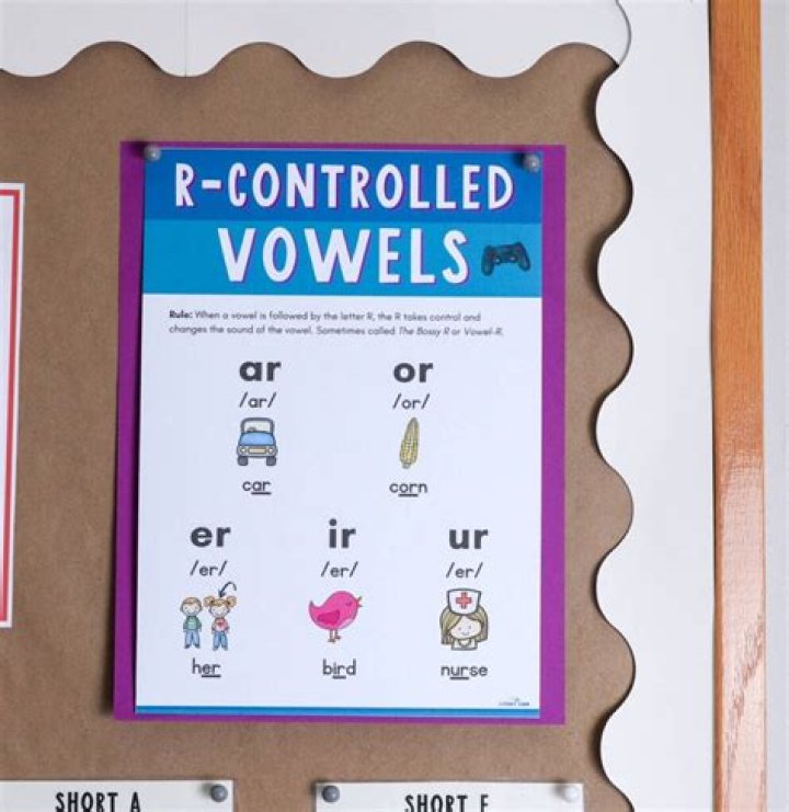 What are the 4 R controlled vowels?