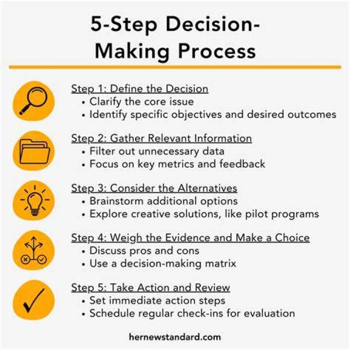 What are the 5 decision making skills?