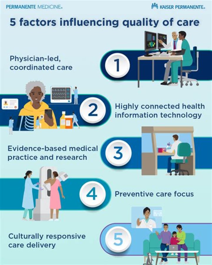 What are the 5 health care structures?