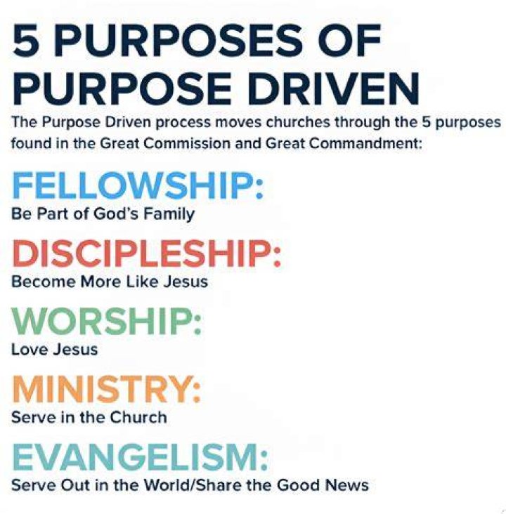 What are the 5 parts of the church?