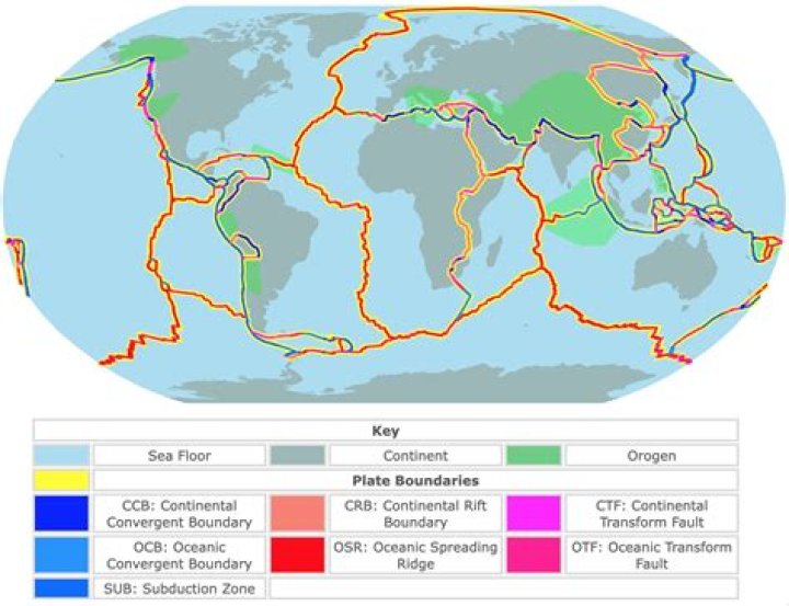 What are the 6 continental plates?