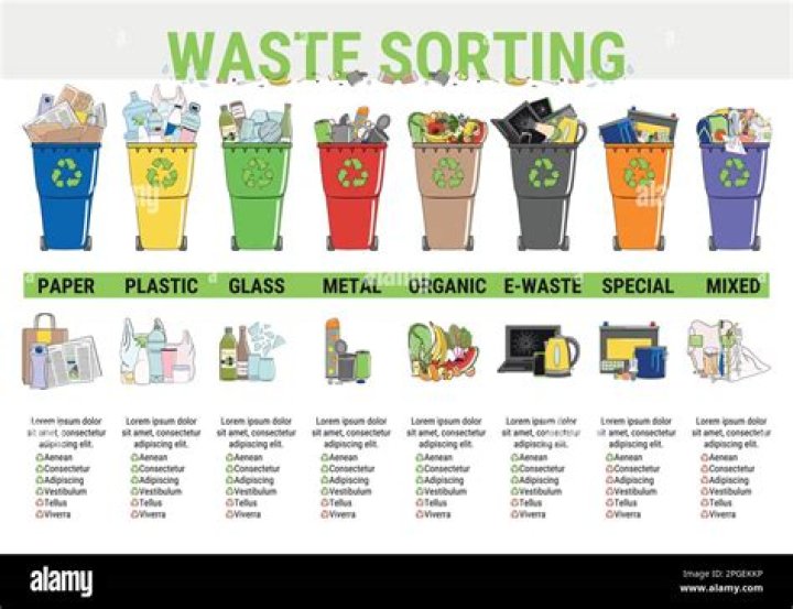 What are the 7 categories of recycling?