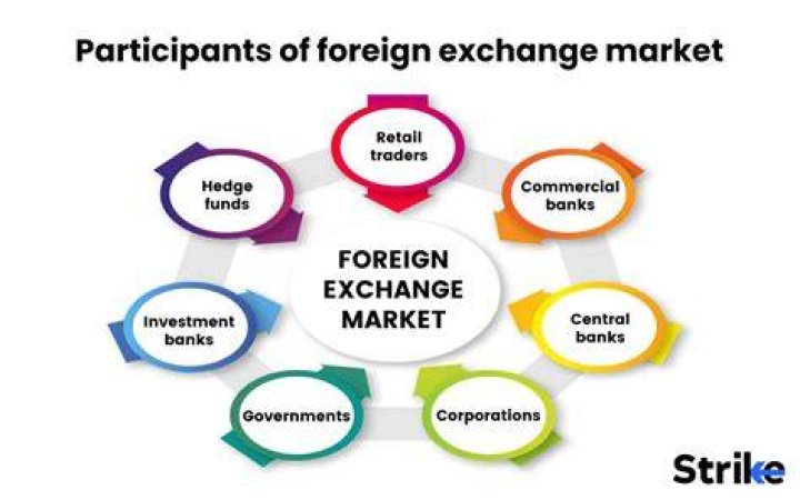 What are the advantages of foreign exchange market?