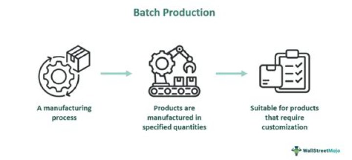 What are the advantages of small batch production?