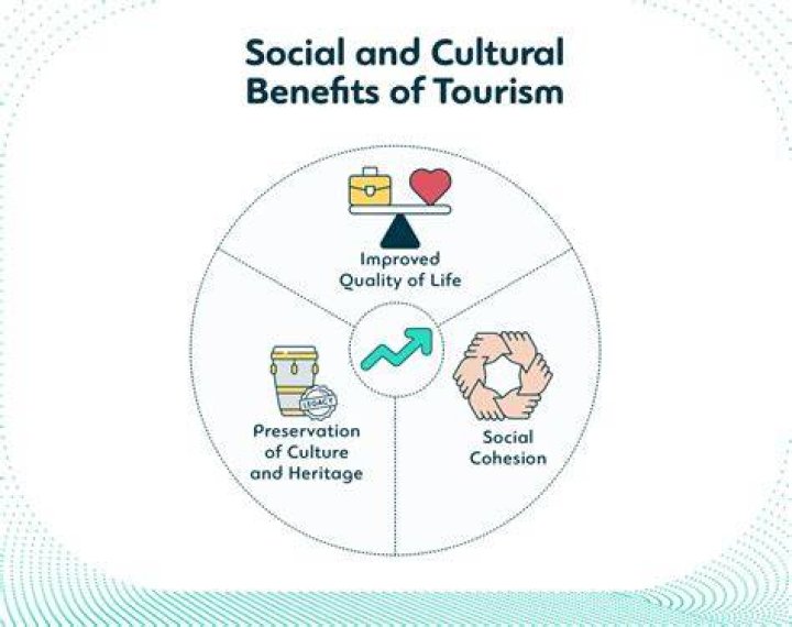 What are the advantages of tourism?