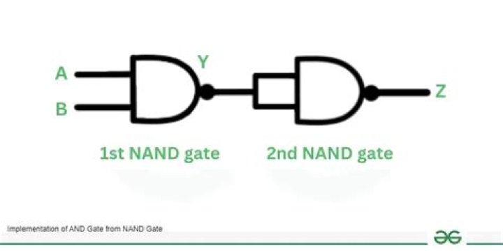 What are the advantages of using NAND gates?