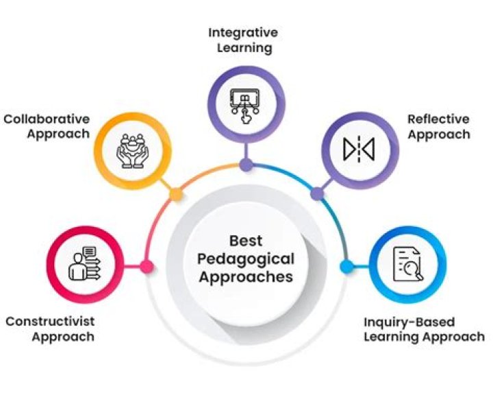 What are the approaches in computing GNP?