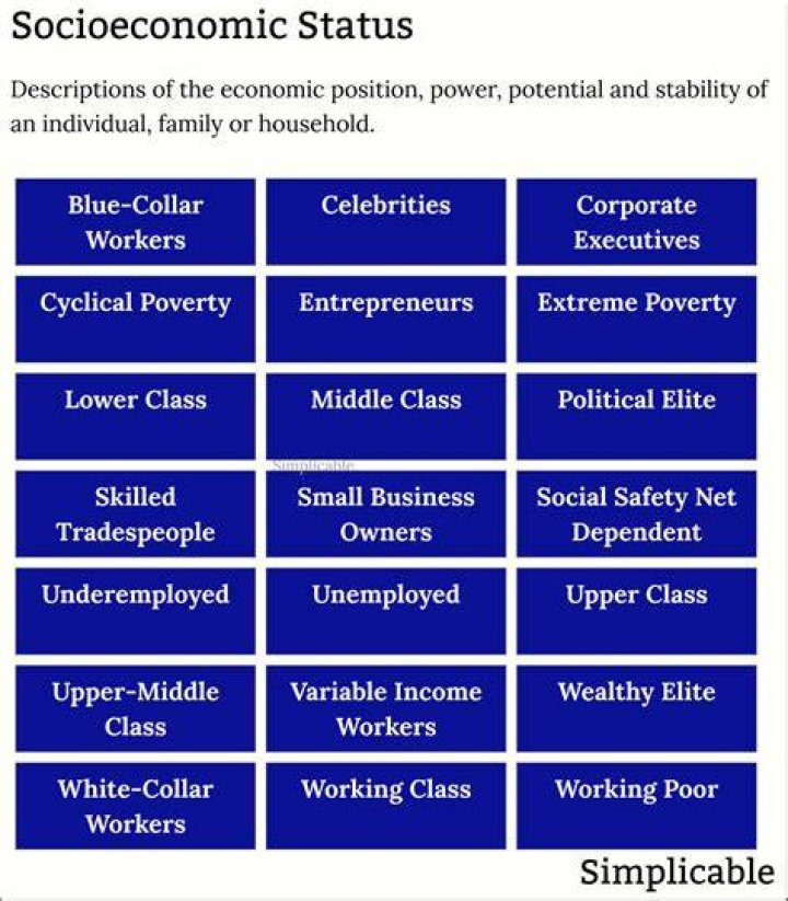 What are the benefits of socio economic?
