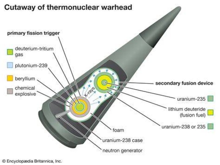 What are the capabilities of nuclear weapons?