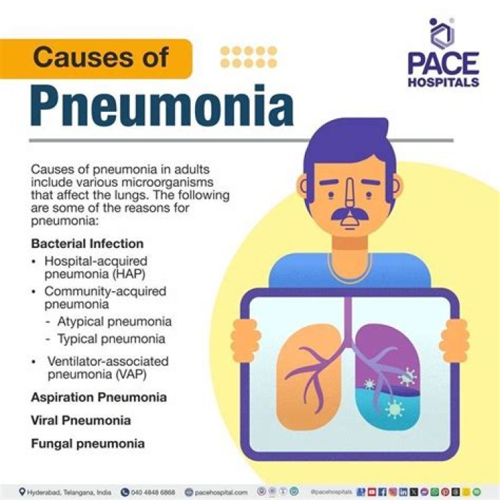 What are the causes of recurrent pneumonia?