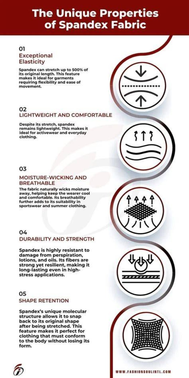 What are the characteristics and properties of spandex?