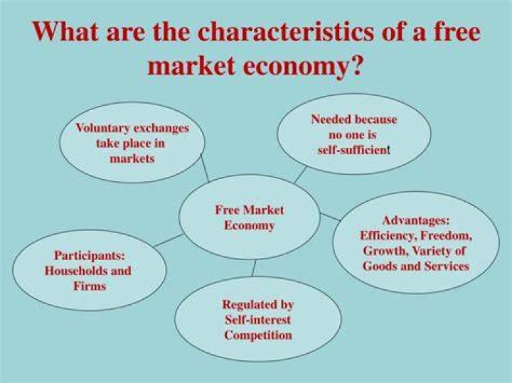 What are the characteristics of a market economy?