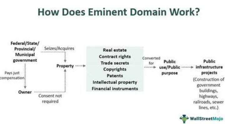 What are the cons of eminent domain?