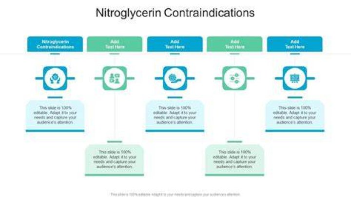 What are the contraindications for giving nitroglycerin?