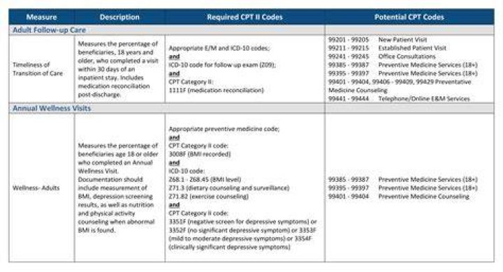 What are the CPT code changes for 2021?