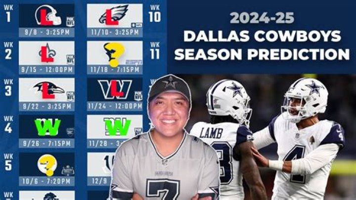 What are the Dallas Cowboys draft picks for 2021?