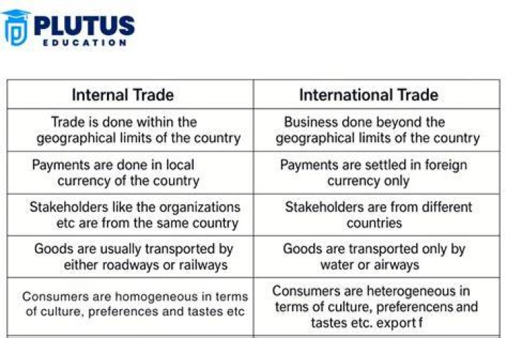 What are the difference between regional trade and international trade?