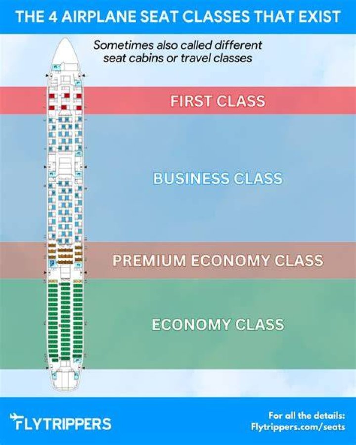 What are the different classes of TV?