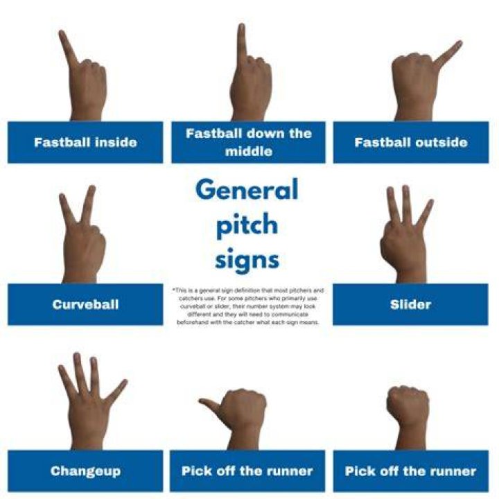 What are the different pitching signs?