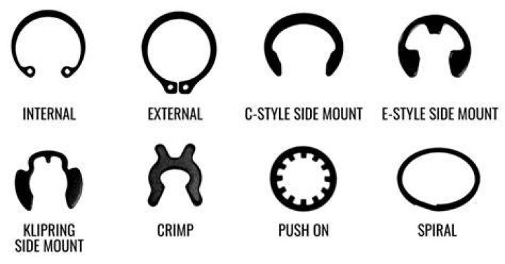 What are the different types of retaining clips?